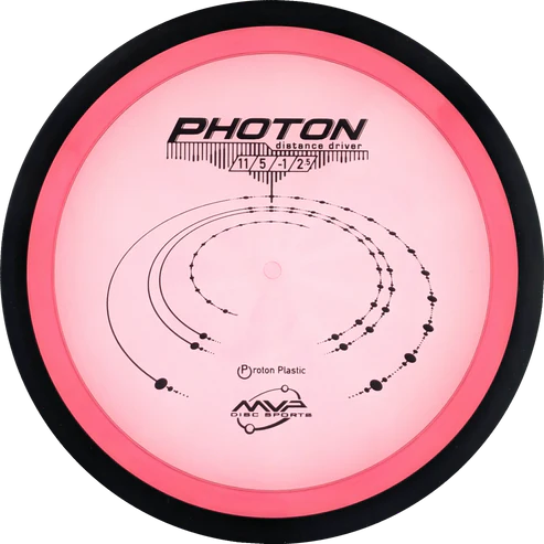 Proton Photon