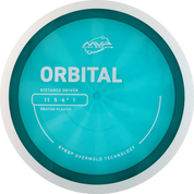 Proton Orbital